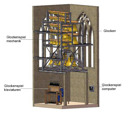 carillon equipment de